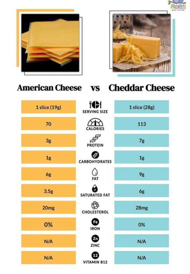 How many calories are in a cube of cheddar cheese?