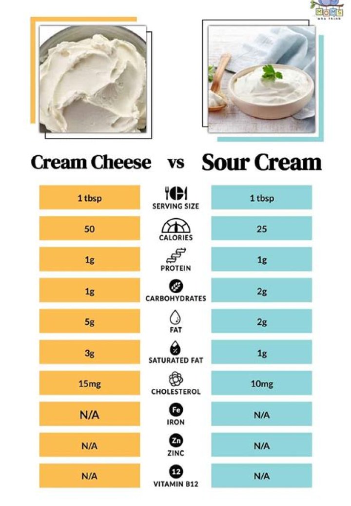 How many calories are in cream cheese and chives?