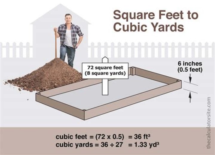 How many cubic yards are in a square foot?