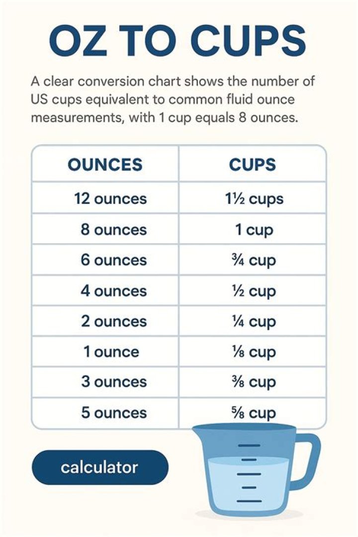 How many cups is 8 ounces of cream?