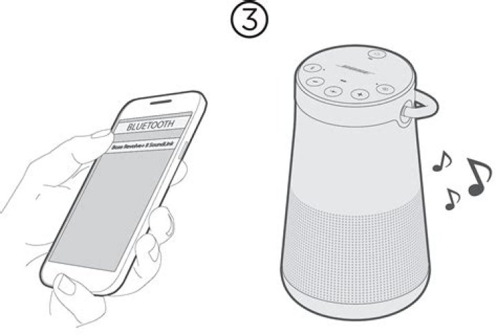 How many devices can I connect to Bose Soundlink?