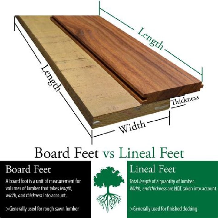 How many linear feet is a 12×16 deck?