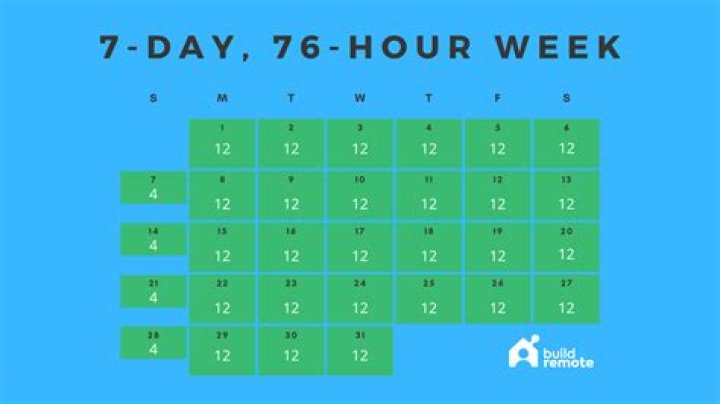 How many minutes is 7 days a week?