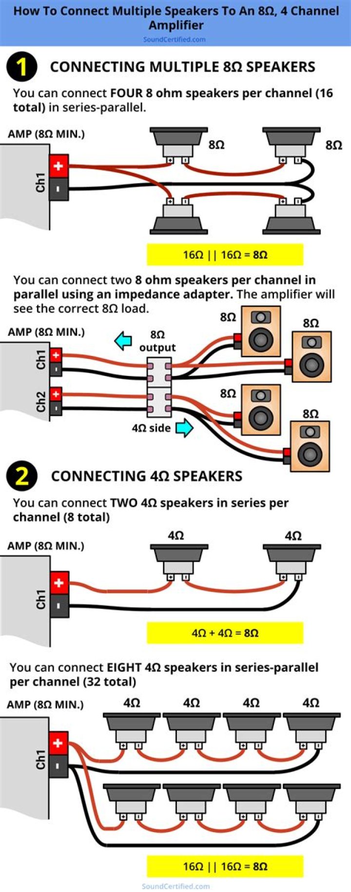How many MusicCast speakers can you connect?