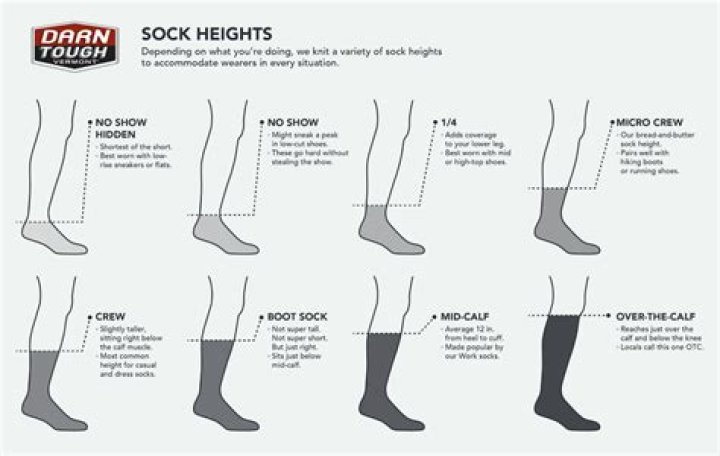 How many pairs of socks should one person have?