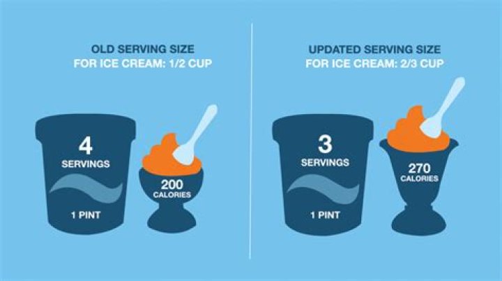 How many servings are in a quart of ice cream?