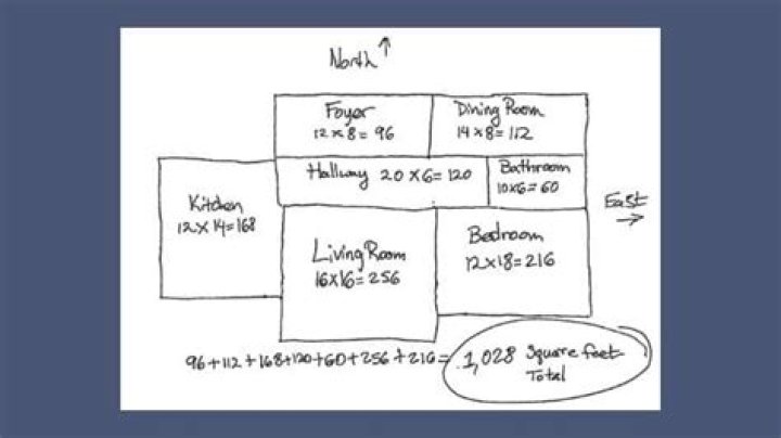 How many square feet is a 20×30 room?