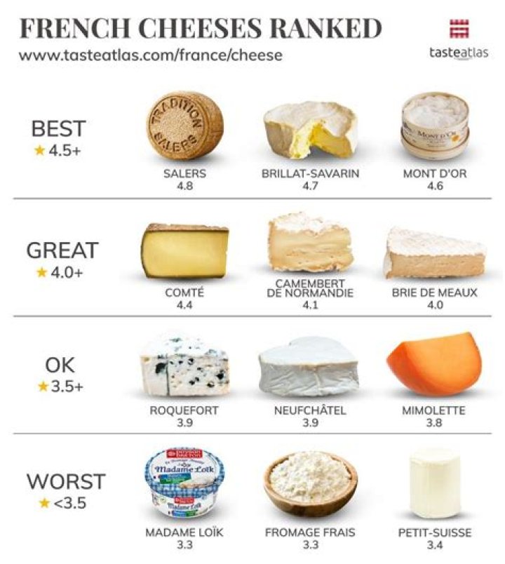 How many type of cheeses are in France?