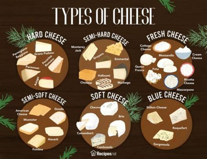 How many types of cheese is there?