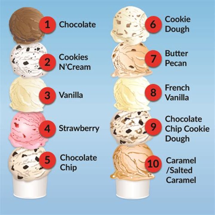 How many types of ice cream does Mayfield have?