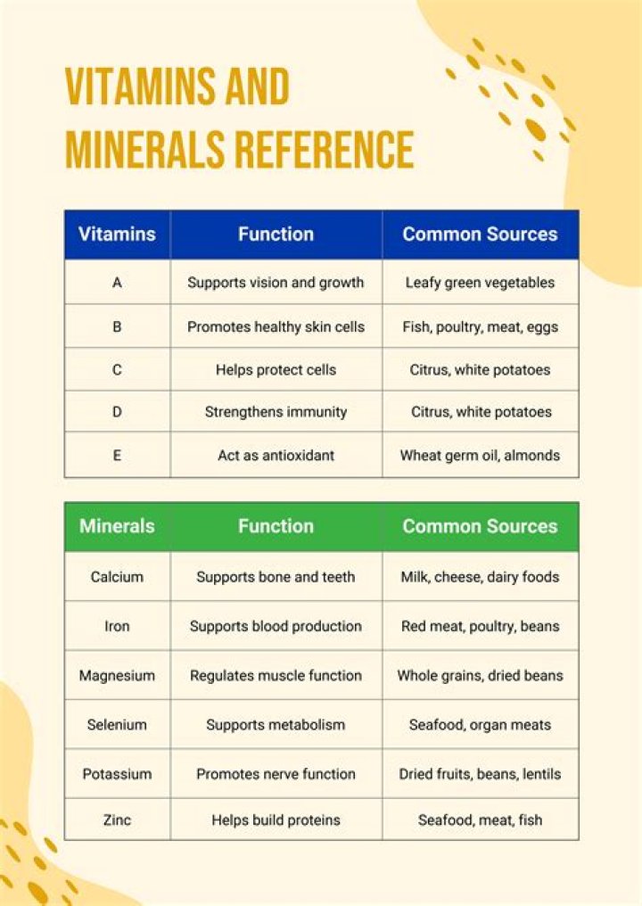 How many vitamins and minerals are in ice cream?