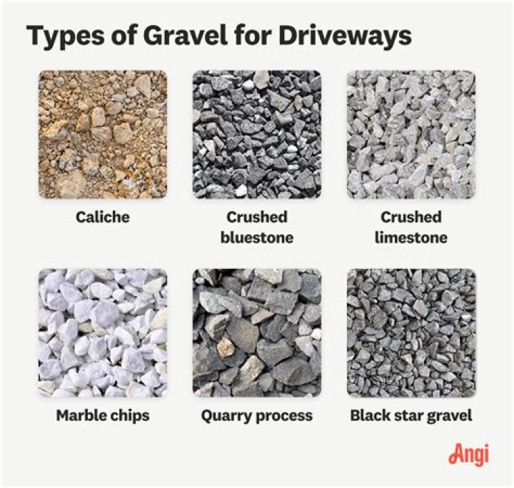 How much cheaper is a gravel driveway?