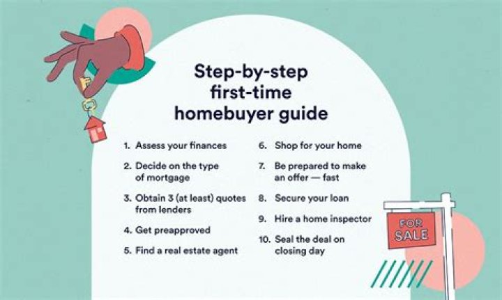 How much do first time home buyers have to put down in Massachusetts?