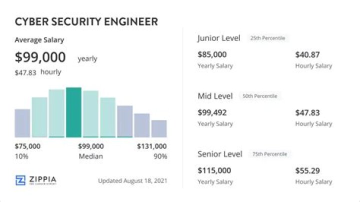 How much do security system technicians make?