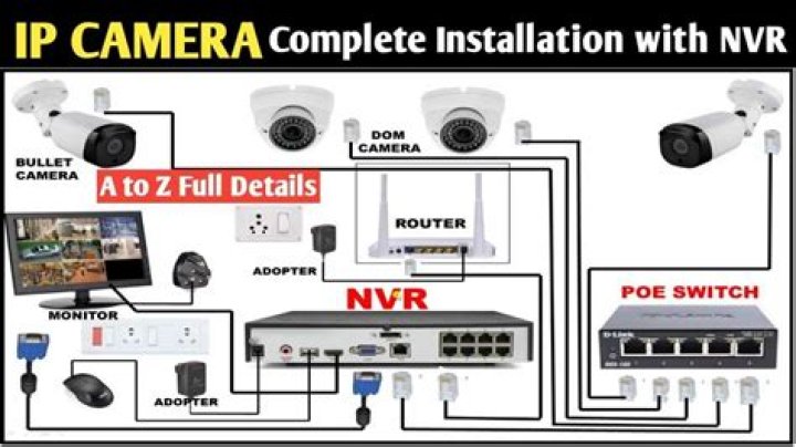 How much does it cost to install camera system?