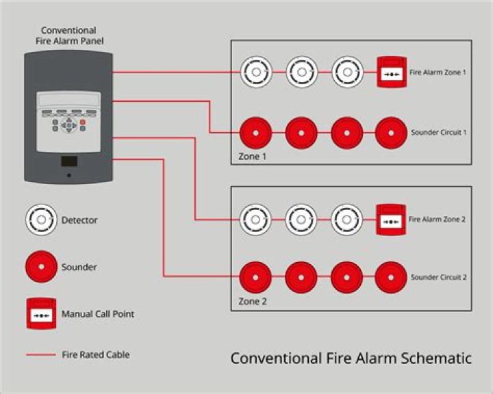 How much for an alarm system install?