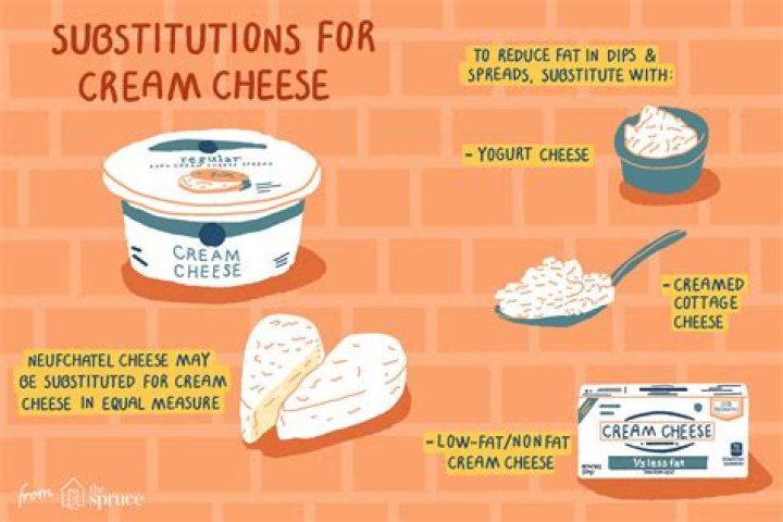 How much is 280 grams cream cheese?