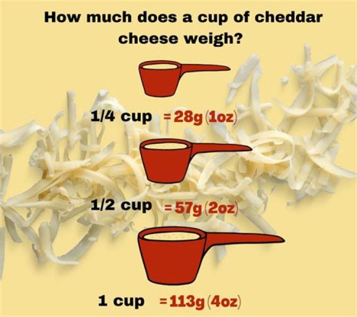 How much is 500 grams of cheese?