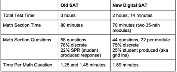 How much time do you get to decide whether you will be able to answer a question or not?