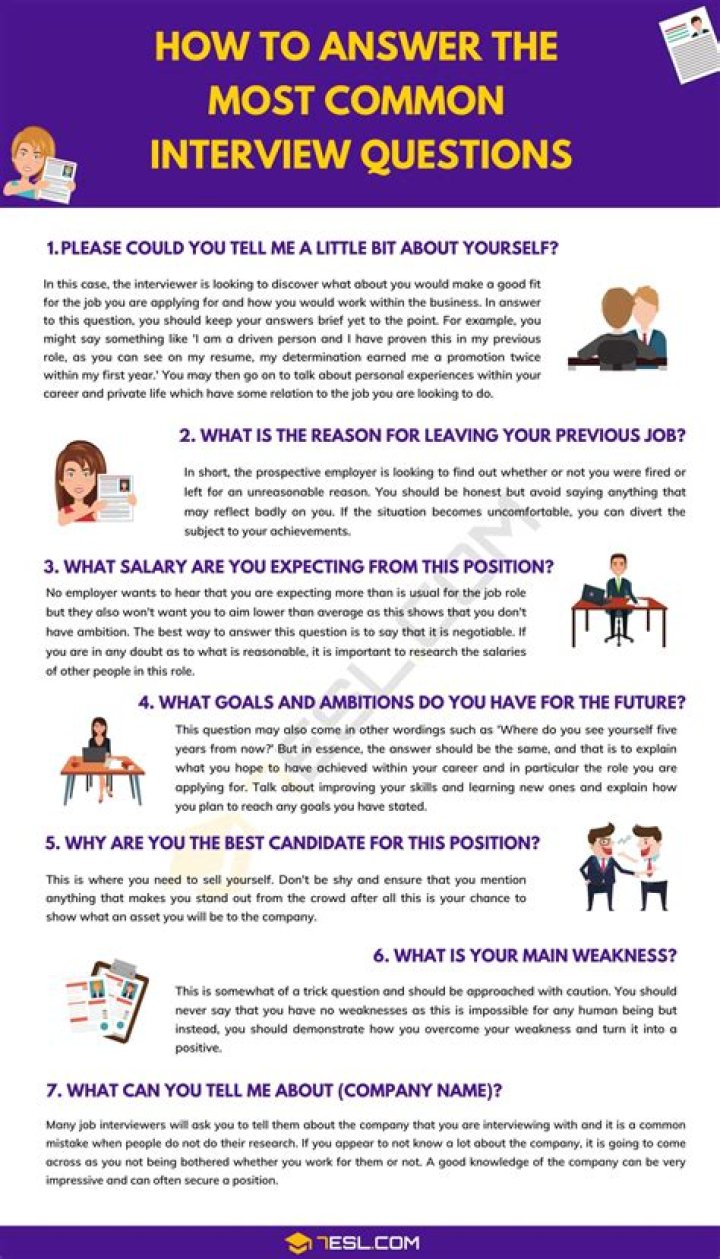How to answer job interview questions answers?