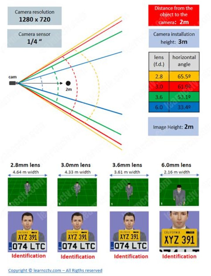 How to calculate how many days a security camera can record?