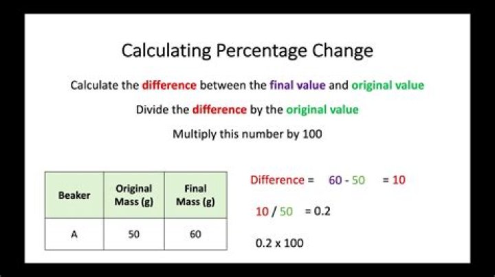 How to calculate the difference between two large numbers?