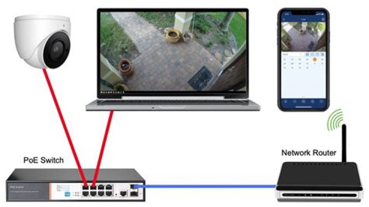 How to configure IP camera settings on Gmail?