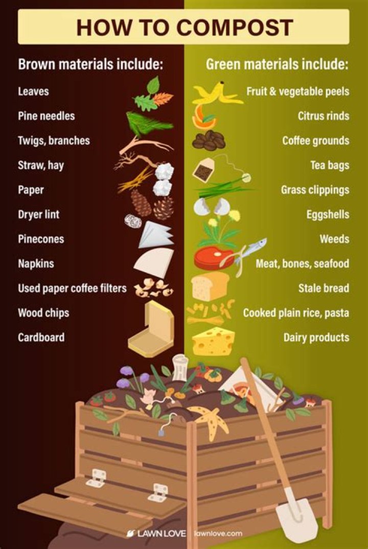 How to make compost in 18 days using the Berkeley hot method?