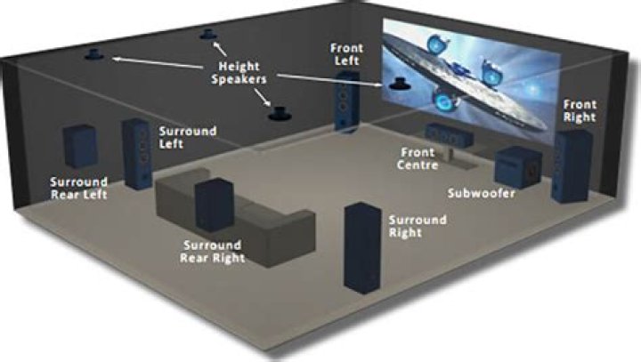 How to pick the right speakers for your room size?