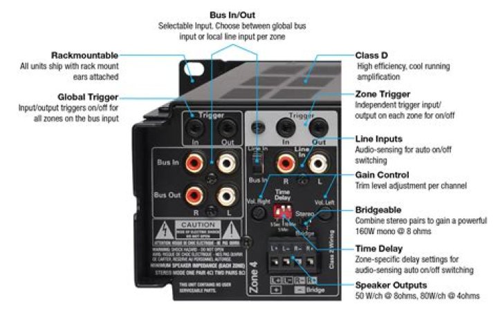 How to use russound multi room audio controller?