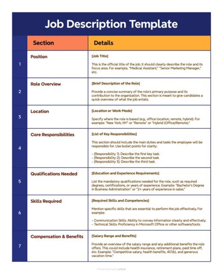 How to write a job description for an IT technician?
