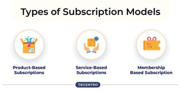 Is Blue Iris subscription based?