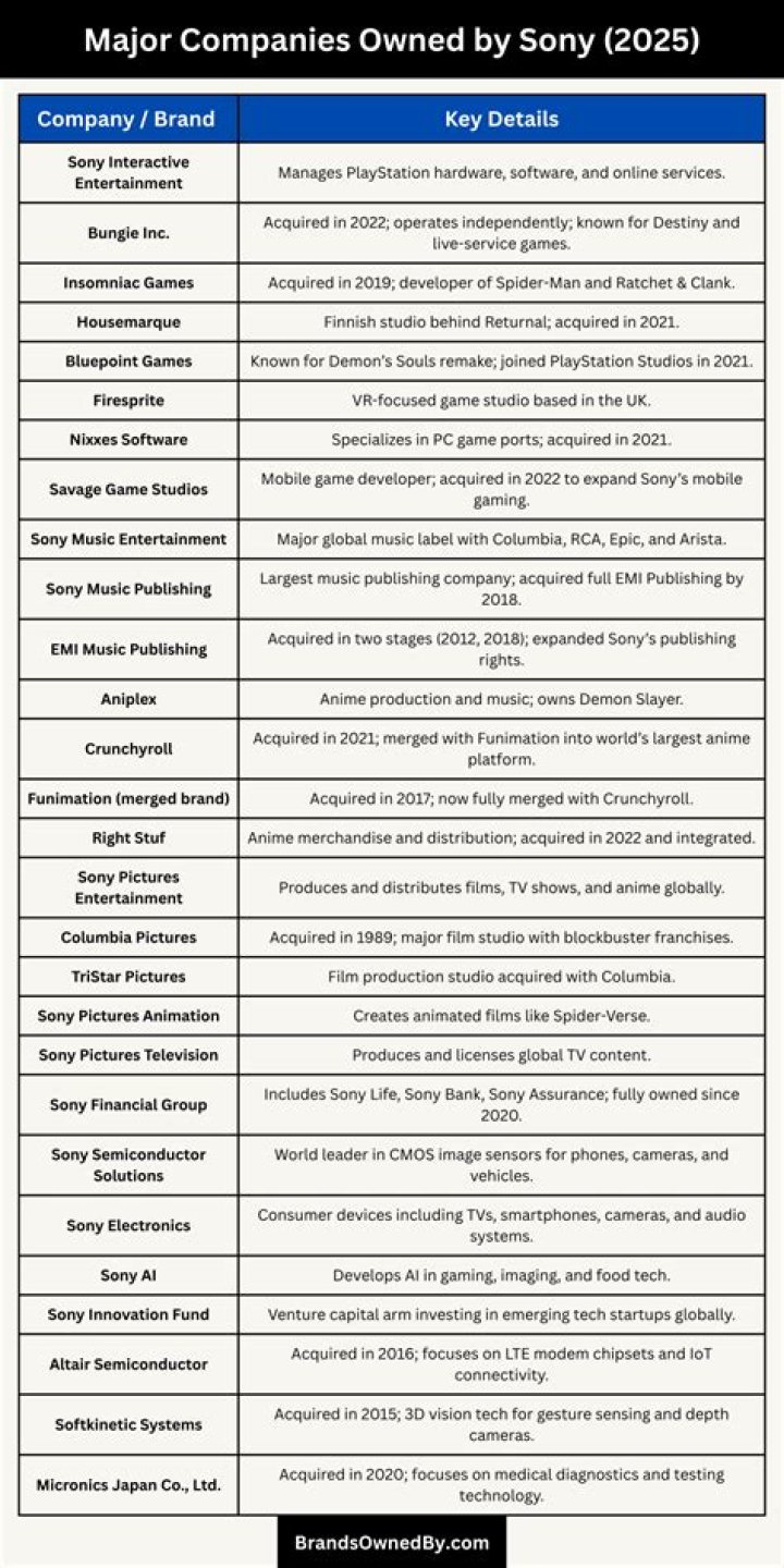 Is Denon owned by Sony?