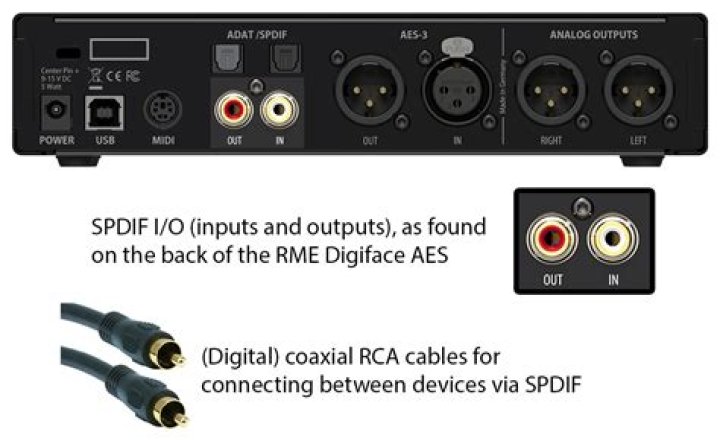 Is digital coaxial the same as Spdif?
