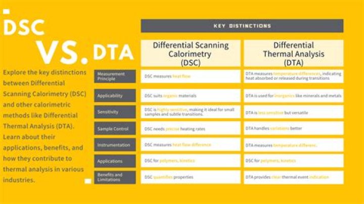 Is DSC any good?