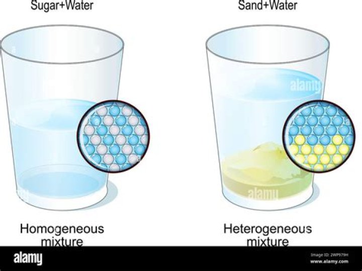 Is ice cream float homogeneous or heterogeneous?