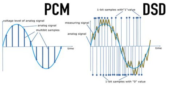 Is PCM audio optical?