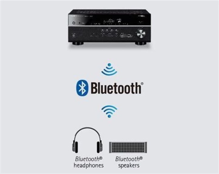 Is the Yamaha rx-a680 equipped with Bluetooth?