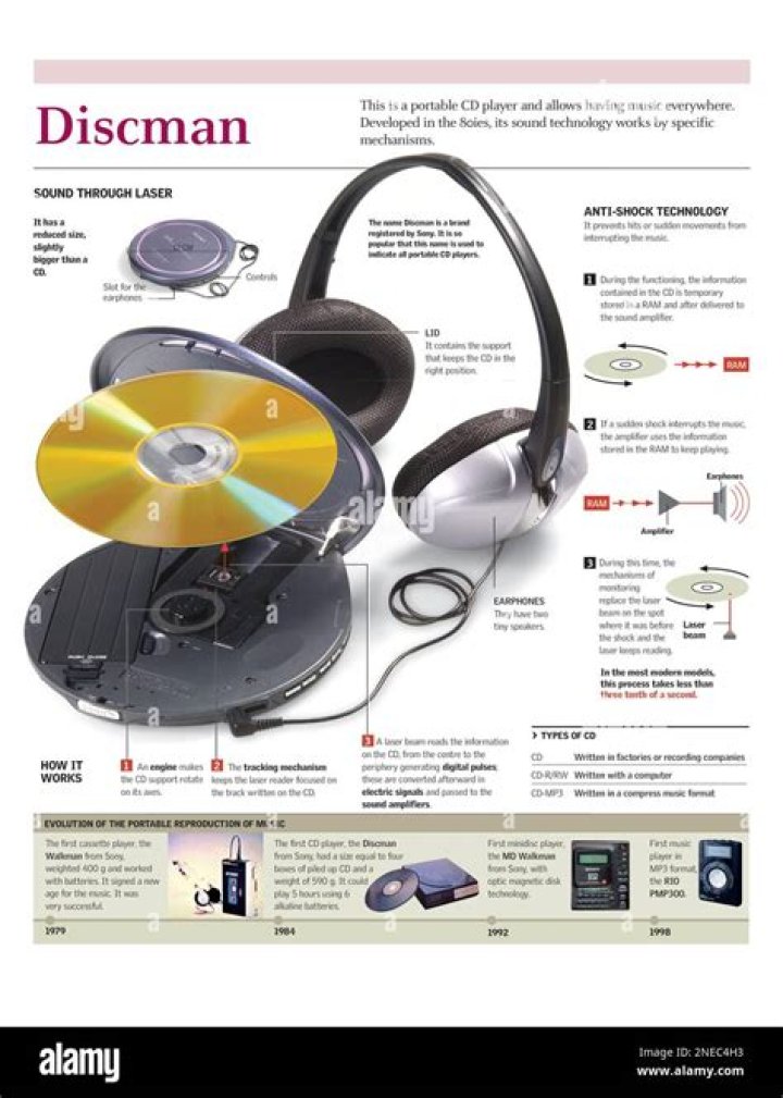 Is there a CD player that can read CDS?
