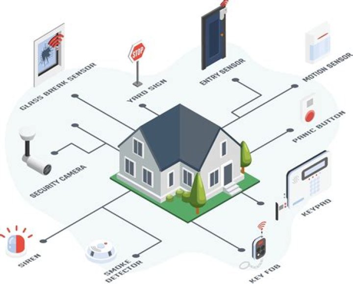 Is there a home security system that Cannot be hacked?
