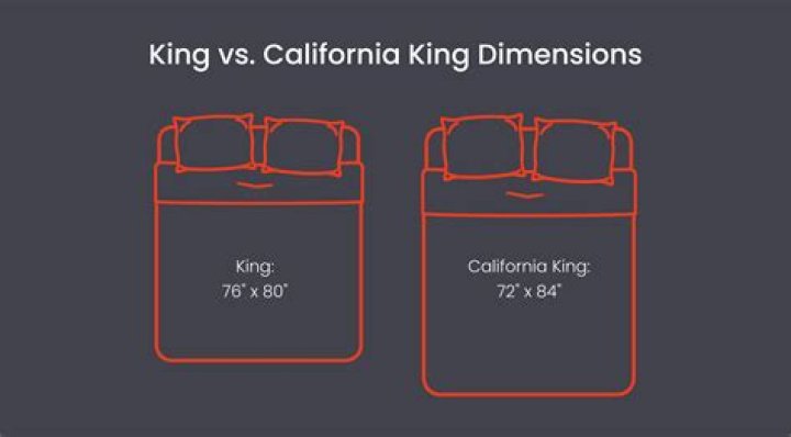 Is there a such thing as a California queen size bed?