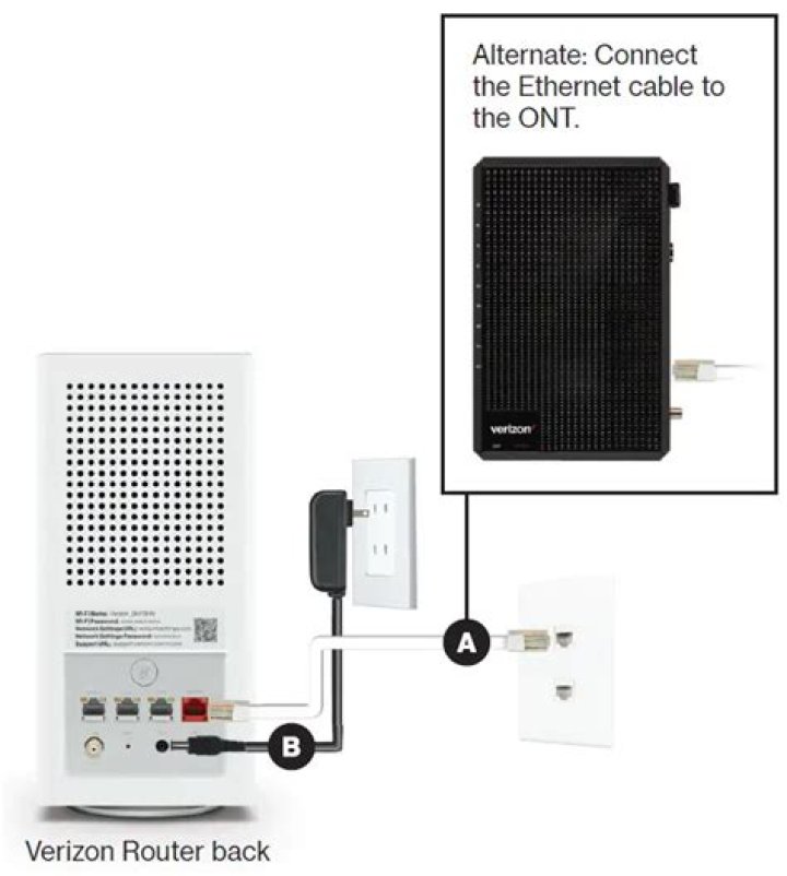 Is Verizon DVR free?
