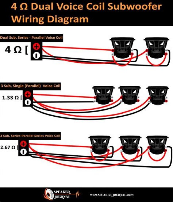 Should I wire my subs in series or parallel?