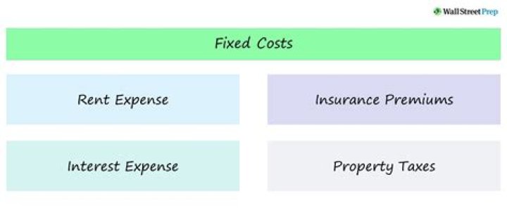 What are examples of fixed costs?