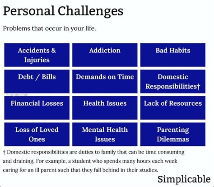 What are examples of personal problems?