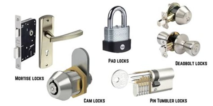 What are locks and entry controls?