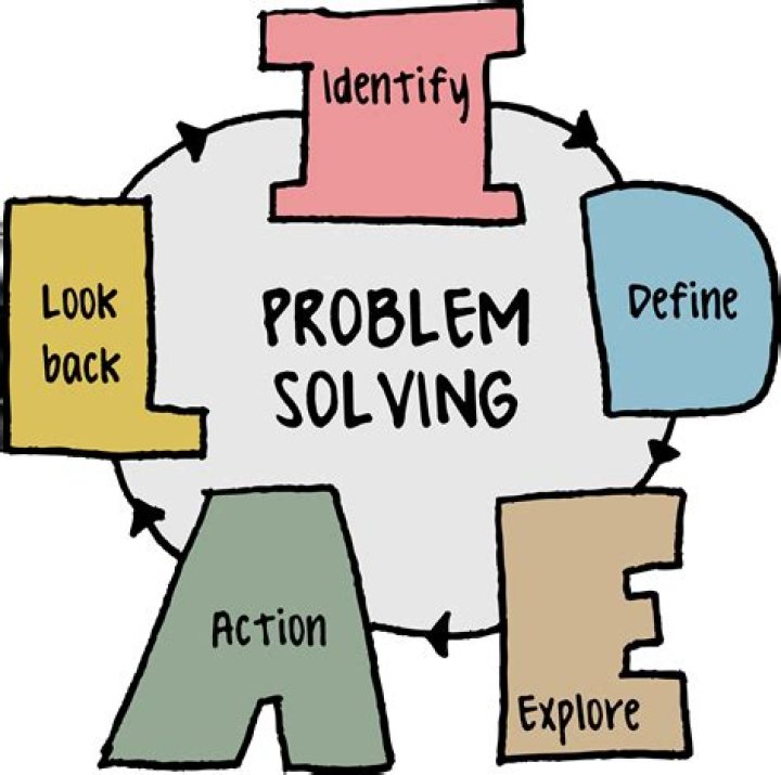 What are some problems that need solving?