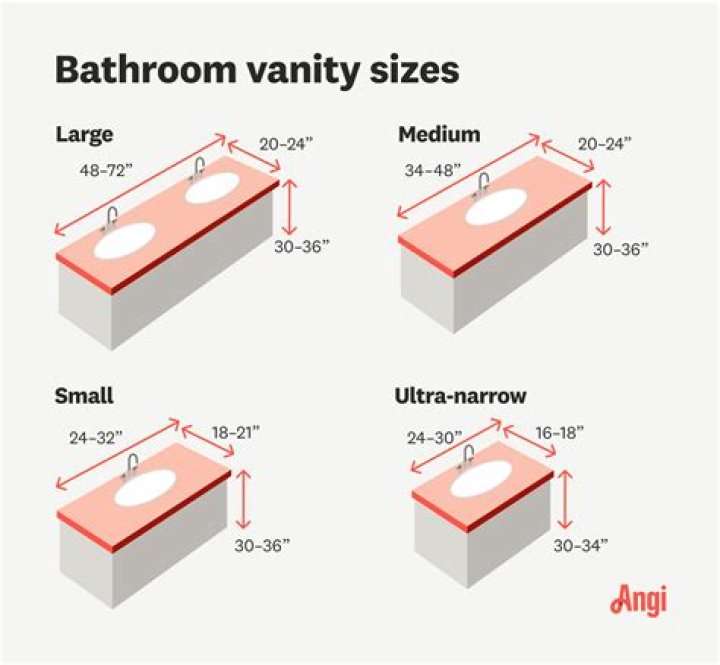 What are standard vanity sink sizes?
