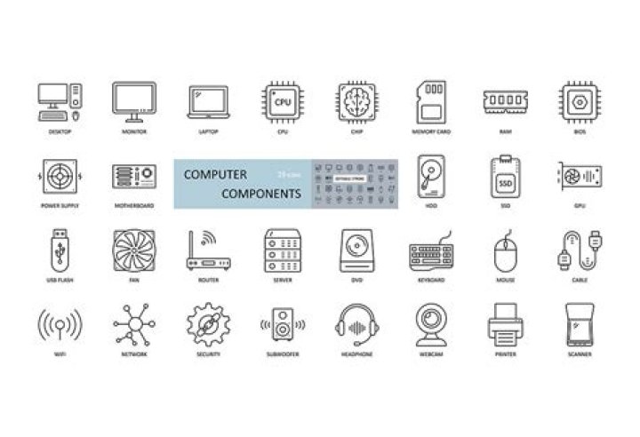 What are the 3 simple parts of a computer?