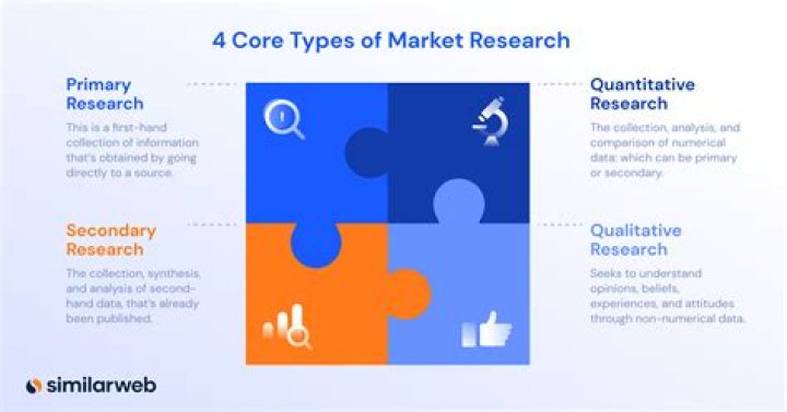 What are the 4 types of brands?